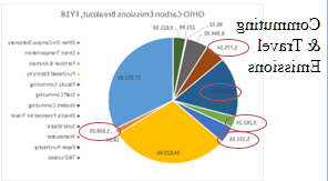 newbb电子平台 Emissions Breakdown