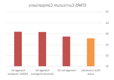 STARS课程对比图